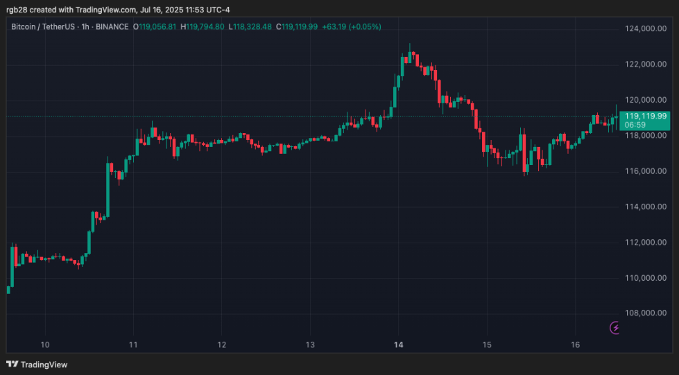 暗号、ビットコイン、BTC、BTCUSDT
