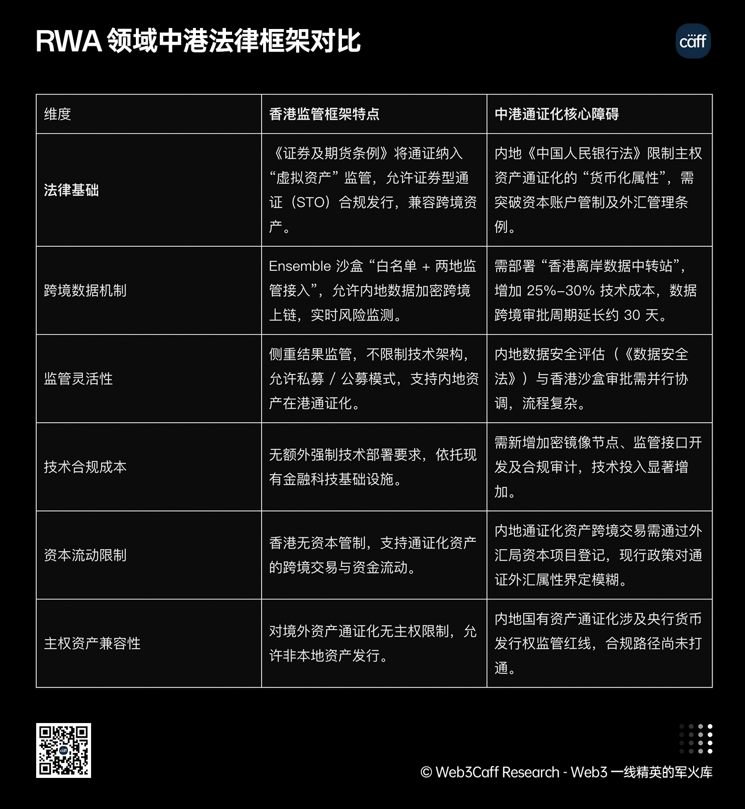 25年Q3展望:内地、中国香港等全球视角下,RWA如何兼顾技术、监管与市场?
