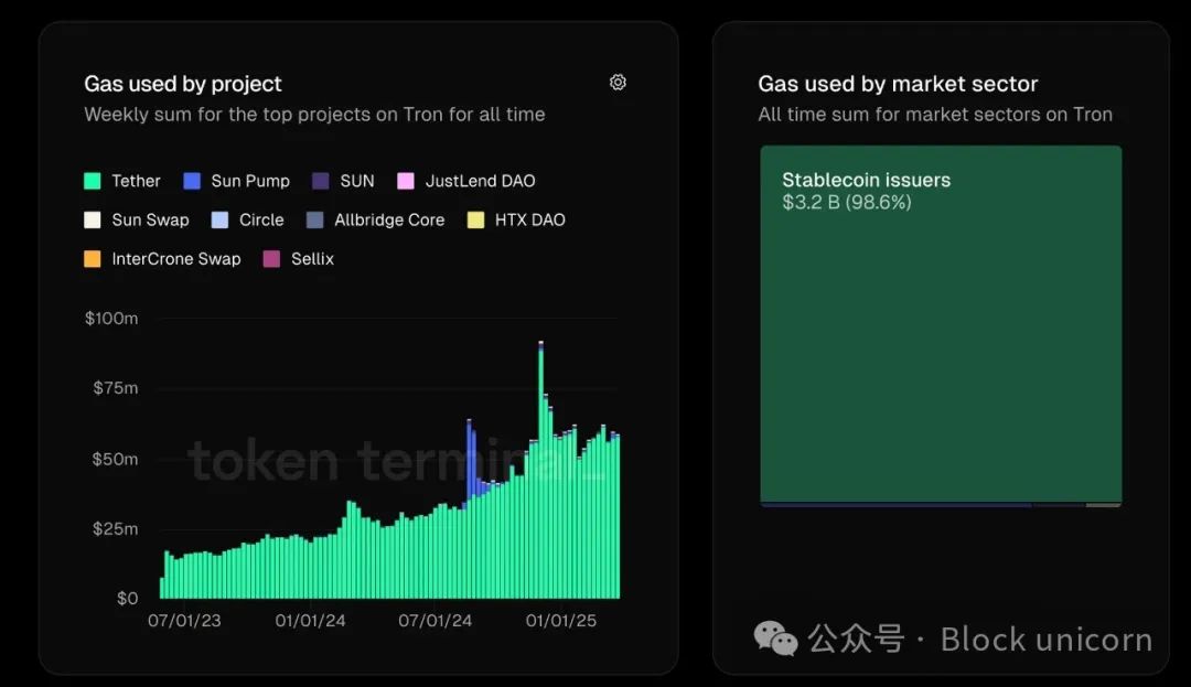 USDT0:泰达稳定币帝国扩张的新节点