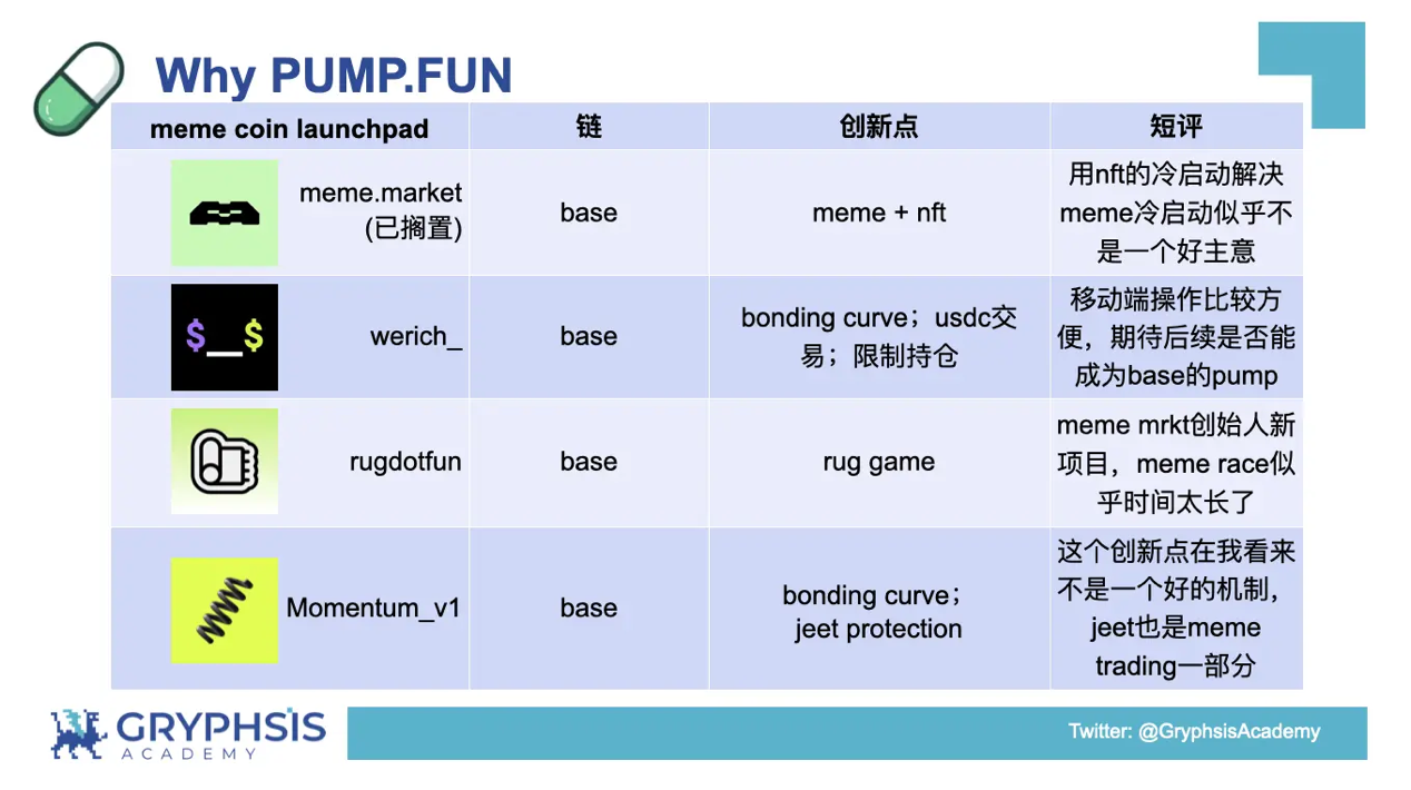 PUMP.FUN 协议洞察:从Bonding Curve计算到盈利策略构建