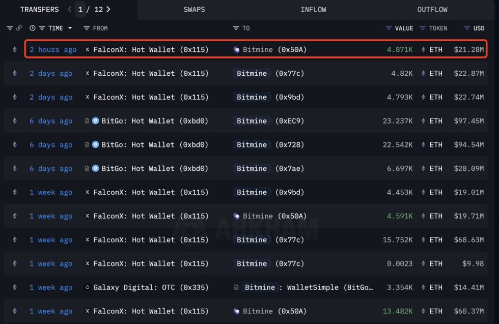 Bitmine'in son Ethereum işlemi | Kaynak: Lookonchain