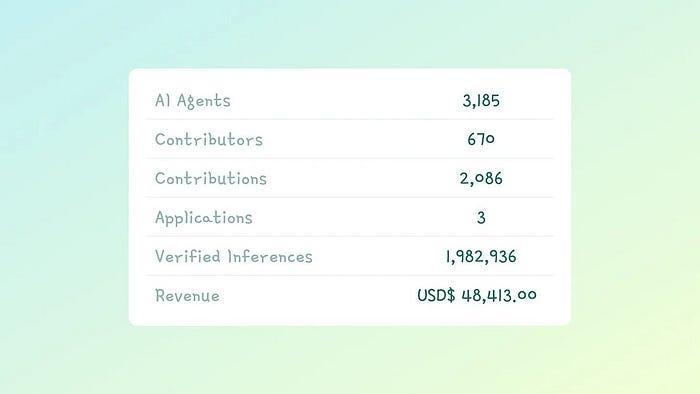 详解价值10亿美金的Virtuals协议:"Pump.fun"和AI Agent的结合