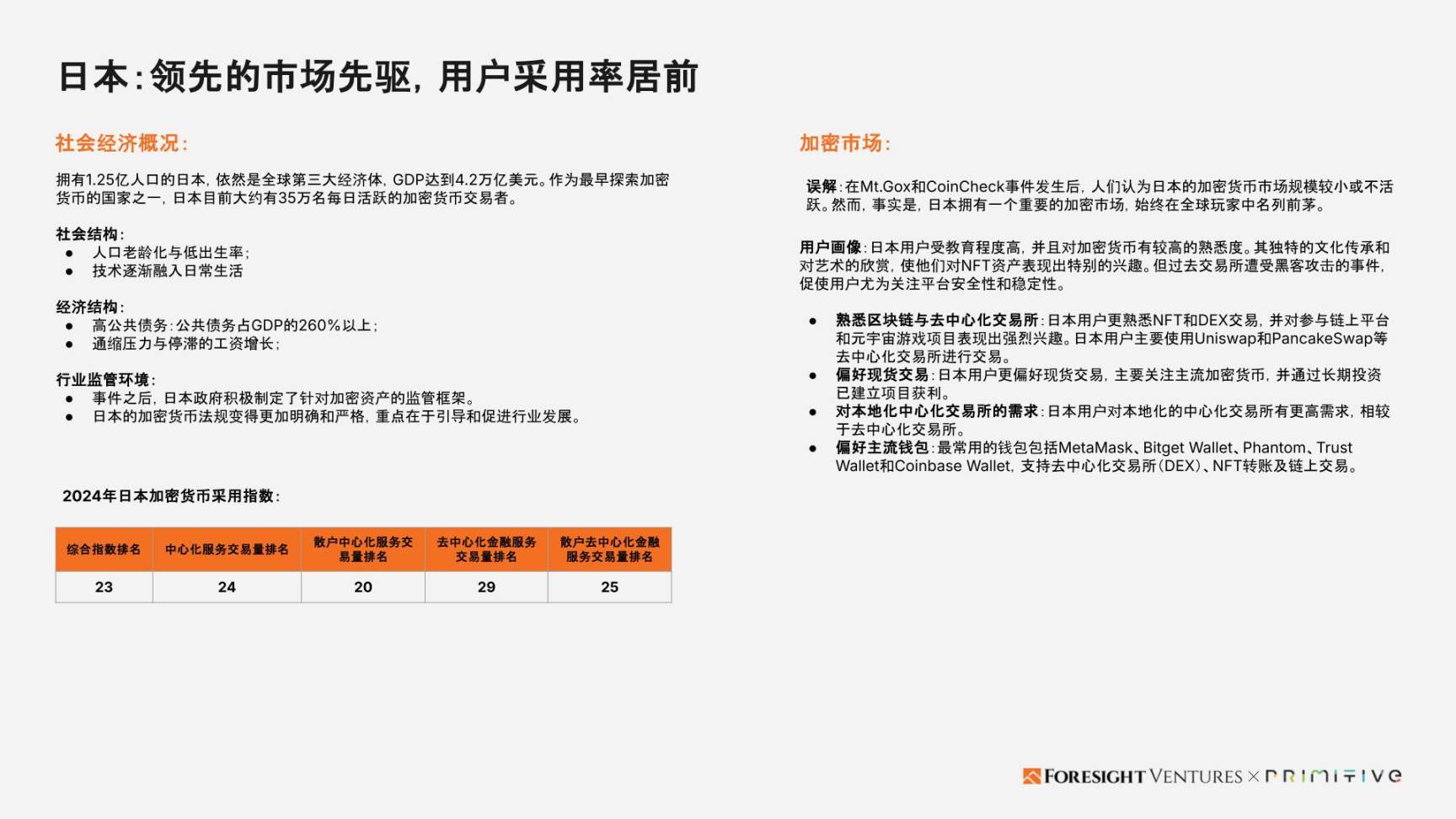 Foresight Ventures x Primitive Ventures:亞洲Web3市場入局指南