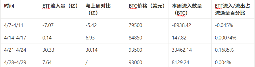 市场观察周报:中美博弈升温,市场结构悄然转变