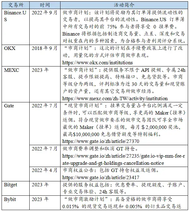 万字起底加密做市商:推动市场繁荣,跨越牛熊周期的隐士