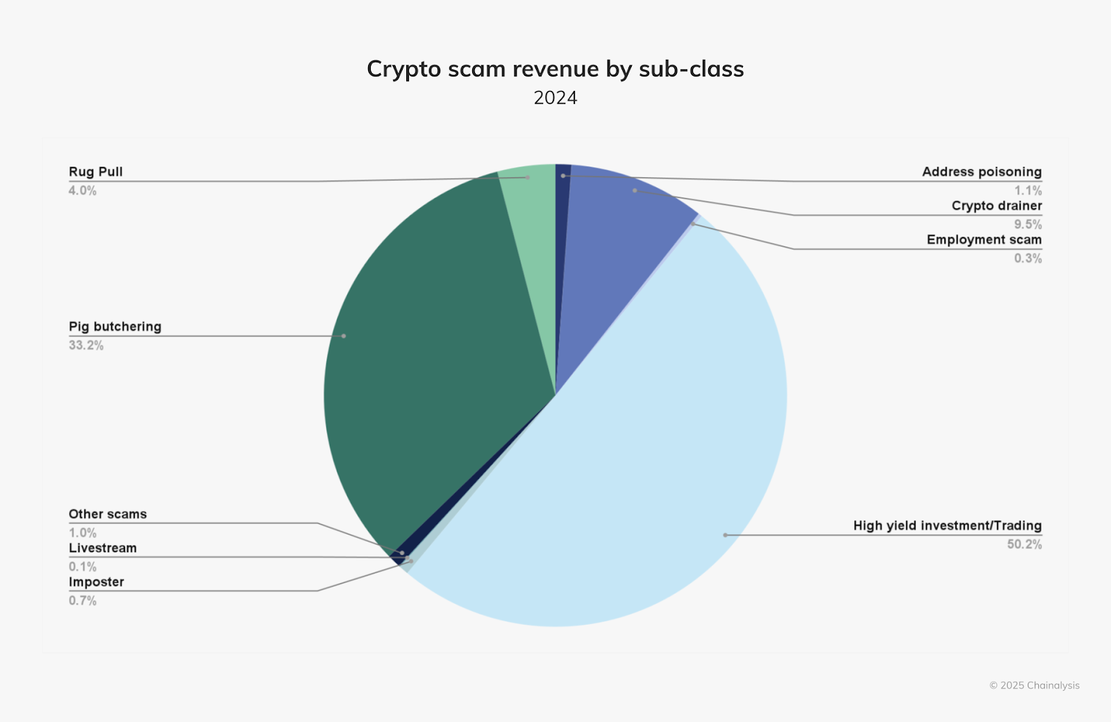 FBI Alert: Scammers Pose as Lawyers to Target Past Crypto Fraud Victims with Fraudulent Recovery Schemes