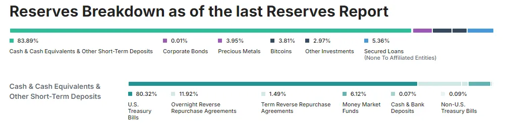 ArkStream Capital:我們爲何在川普上臺後投資Ethena?