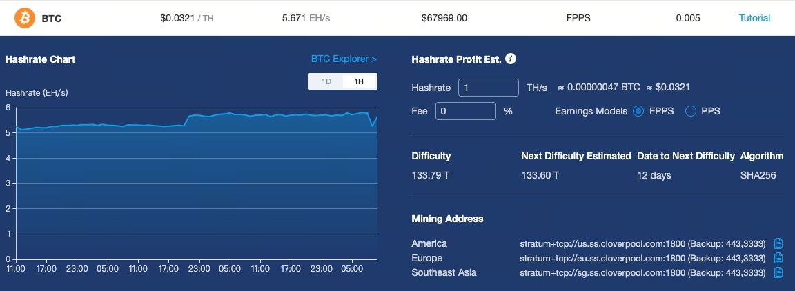 比特幣挖礦難度
