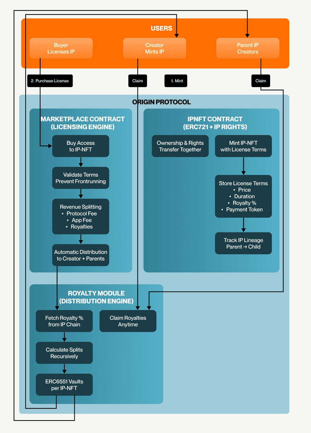 CAMP制度化の波が市場構造をどう再構築するか