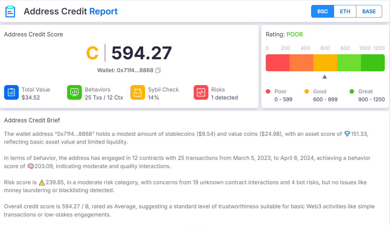 钱包资产碎片化难题的解决方案:实测用 Creditlink 找回 500U 资产
