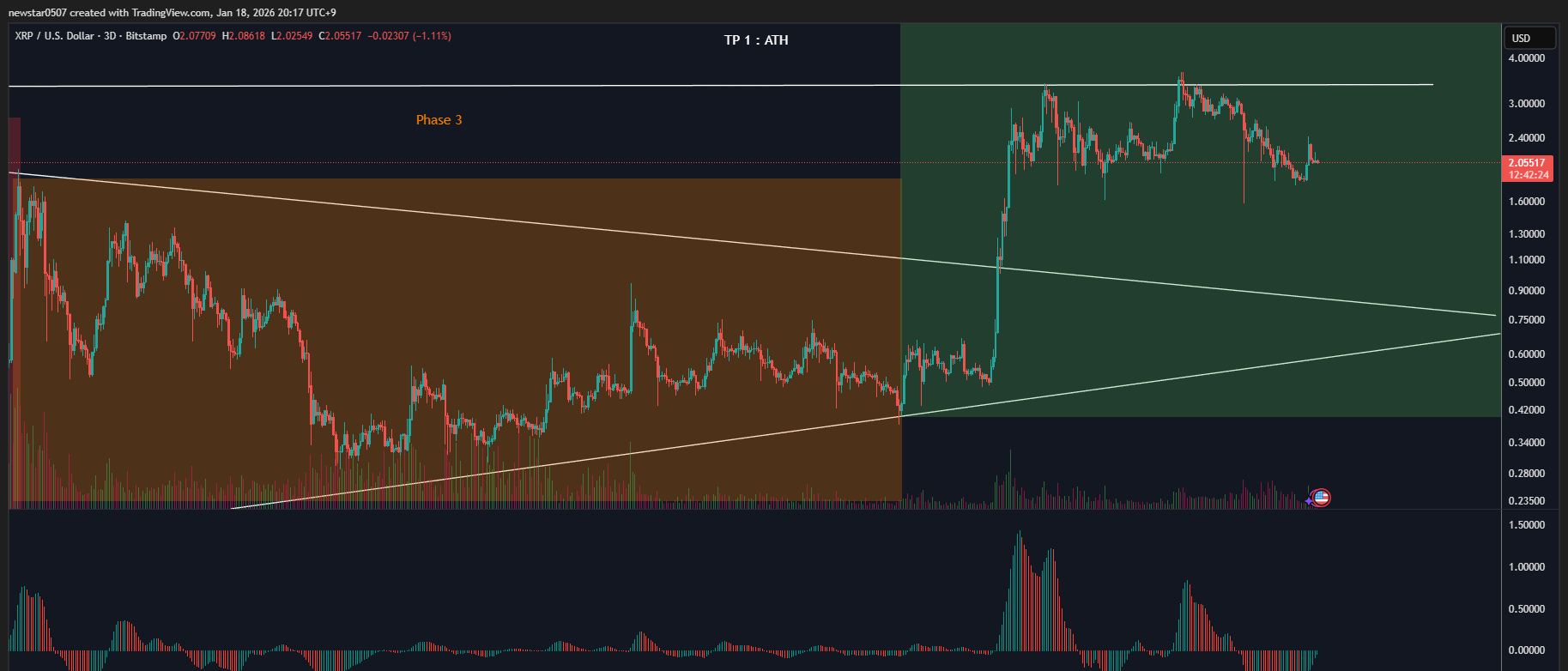CW's XRP long-term chart