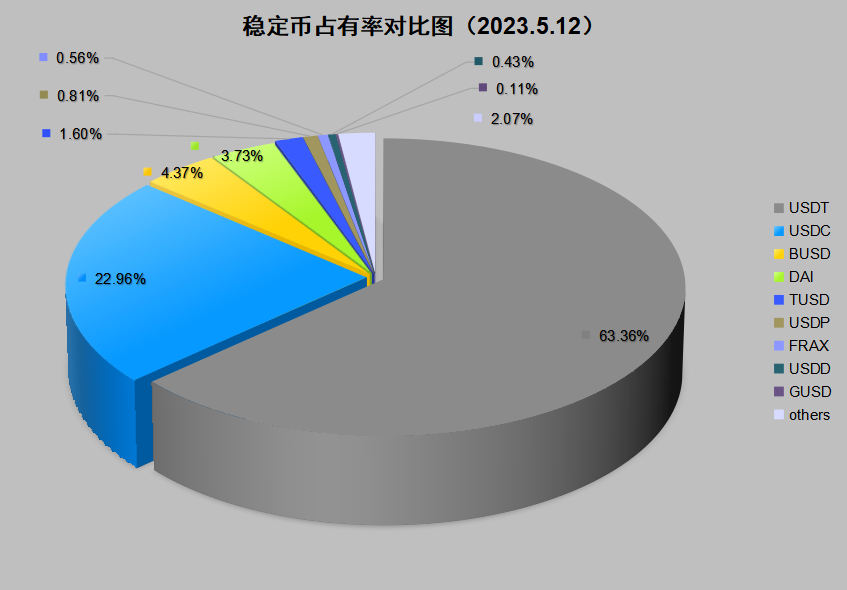 一文读懂:深度解析全球稳定币2023现状与监管