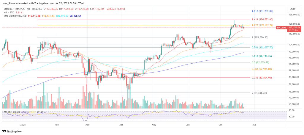 ビットコイン価格