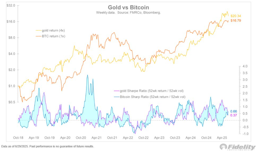 ビットコインは、クリスマスまでに200,000ドルまたは300,000ドルに上昇する可能性があります