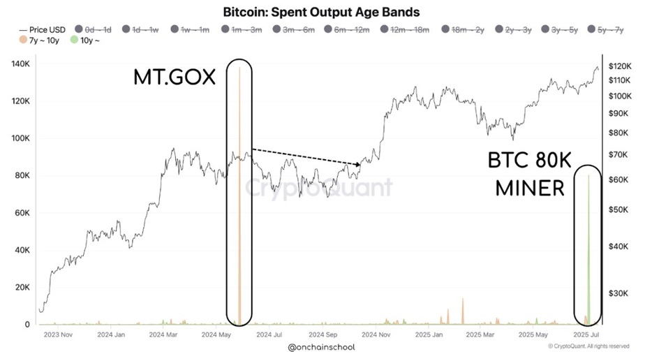ビットコインチャート