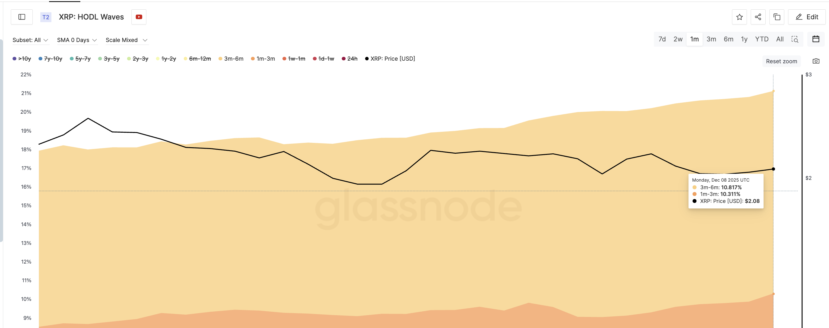 Key Holders Keep Buying