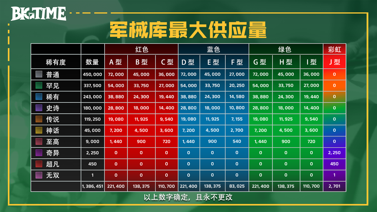 研报|BigTime活到现在,靠得是"套娃"
