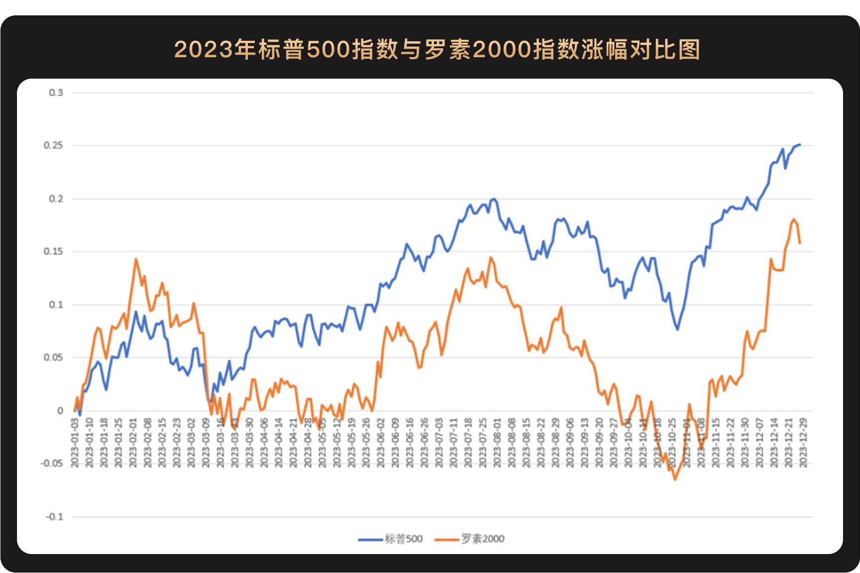 1月宏观月报""美股发力继续新高,灰度抛盘比特币致加密市场短暂承压