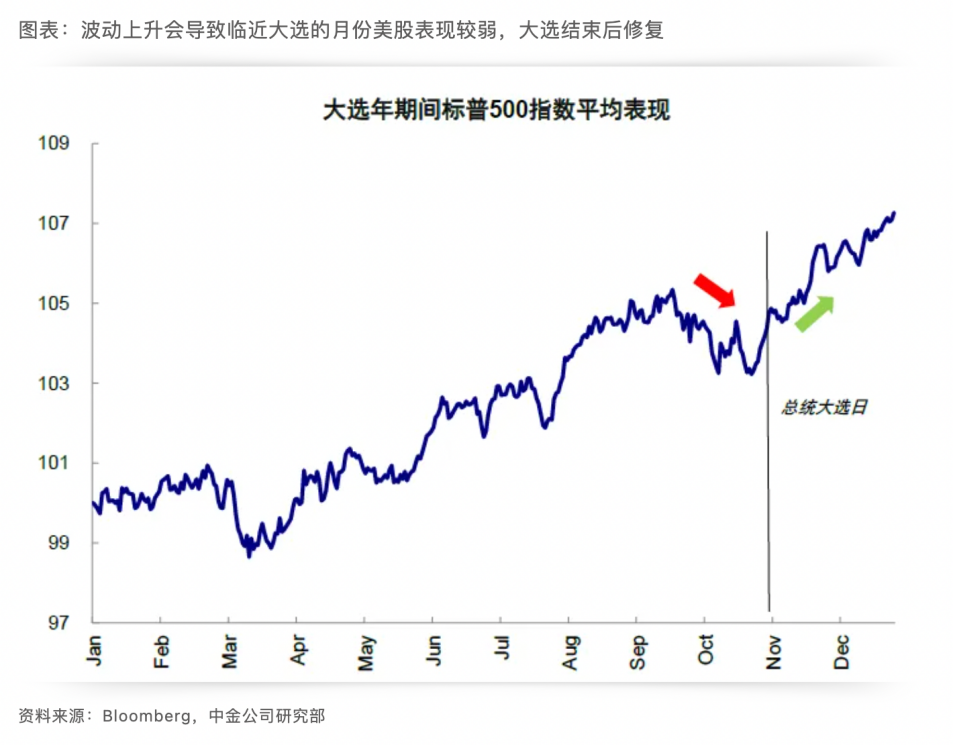 Cycle Capital: 美国大选对资产价格的影响及"Trump Trade"的主要逻辑