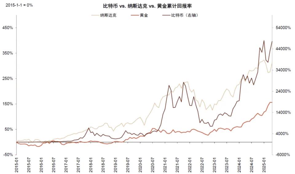 中金解讀穩定幣:三大監管模式確立,鏈上美元加速成型
