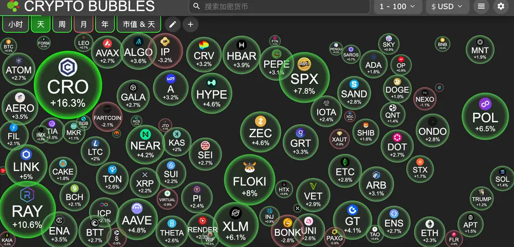 HashKey交易时刻:比特币攻坚11万,以太坊剑指关键阻力,关税阴云下如何布局?