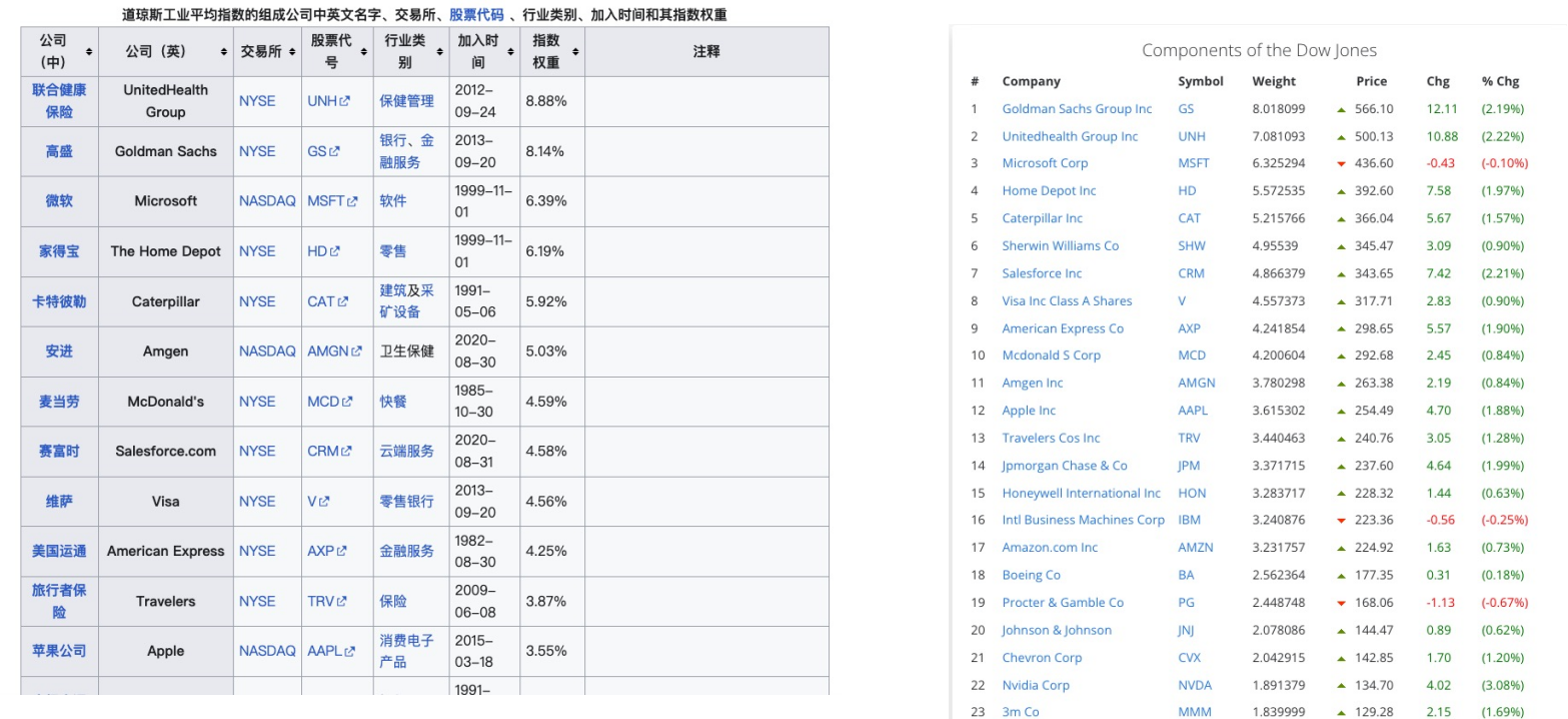 如何理解近期下跌走势:第一波"特朗普震撼"来袭
