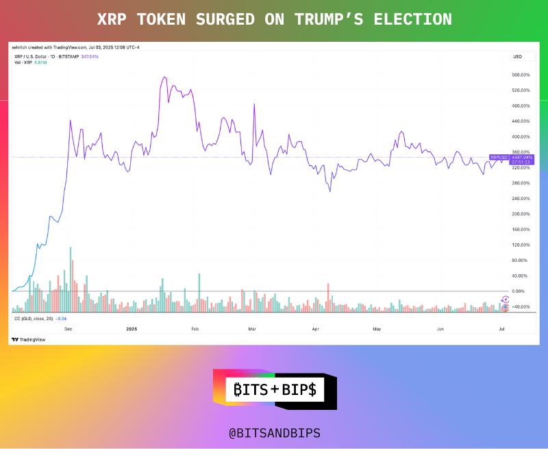 Ripple多年法律纠纷结束,XRP将何去何从?