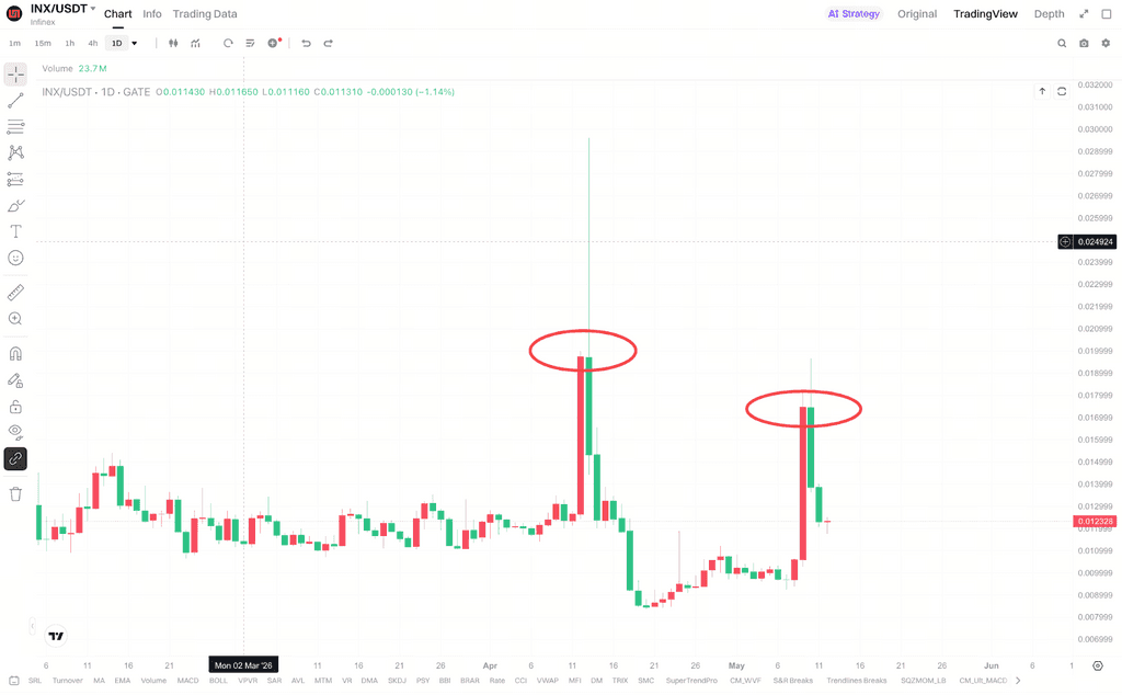 INX为何在4月中旬突然快速拉升