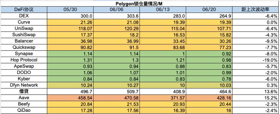 加密市场一周综述(6.17-6.23):美债遭抛售加息预期降低,山寨行情上涨