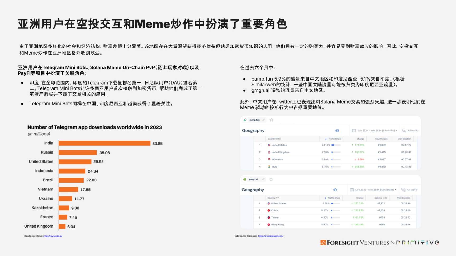 Foresight Ventures x Primitive Ventures:亞洲Web3市場入局指南