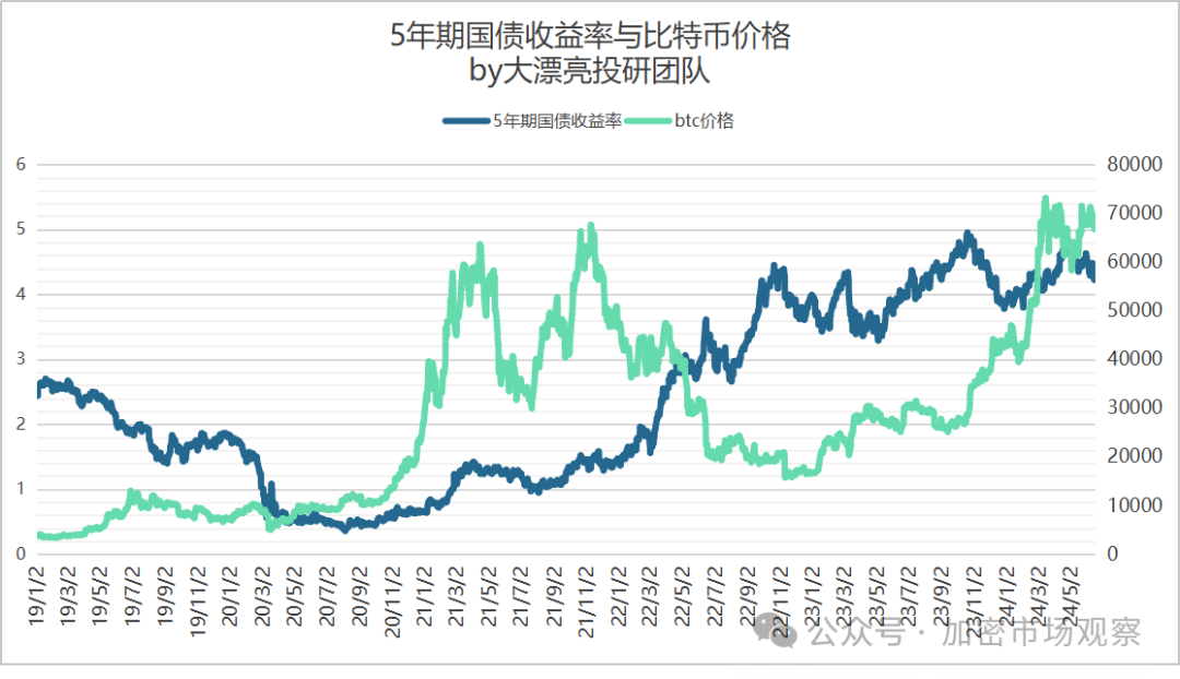 BTC三大利好已去二,就差联准会一聲吼了?
