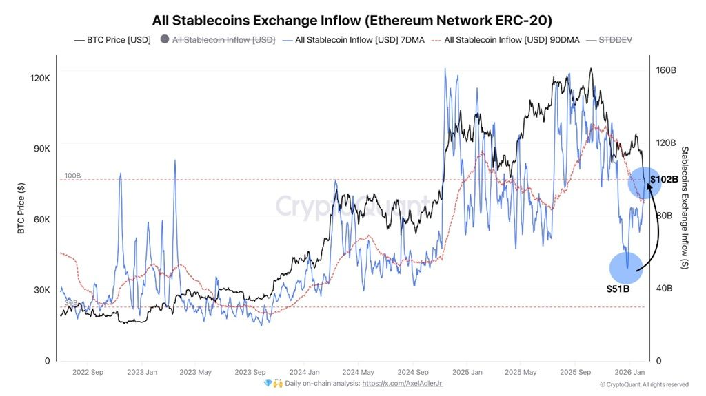 All Stablecoin Exxchange Infflow (ETH-ERC-20)