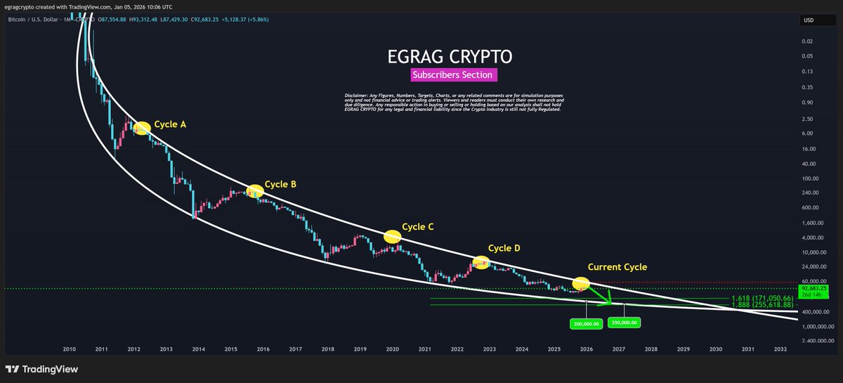 Egrag Crypto