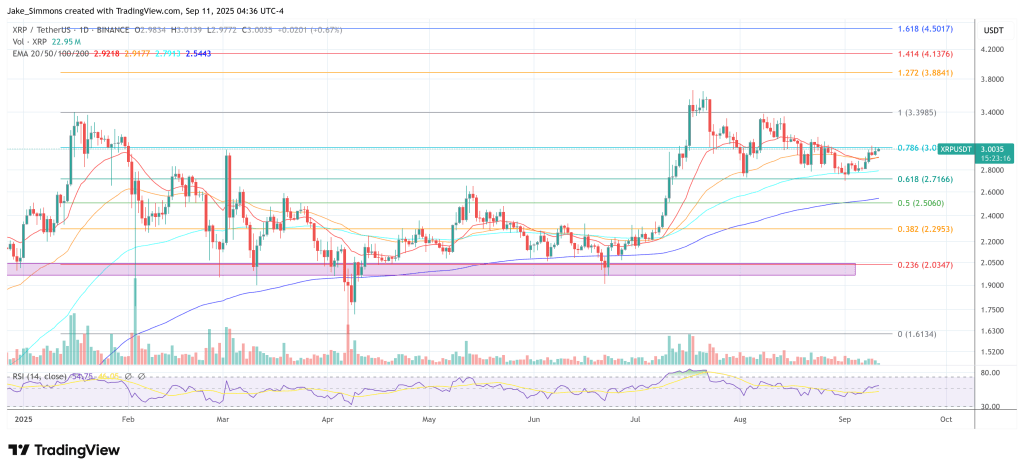 XRP価格