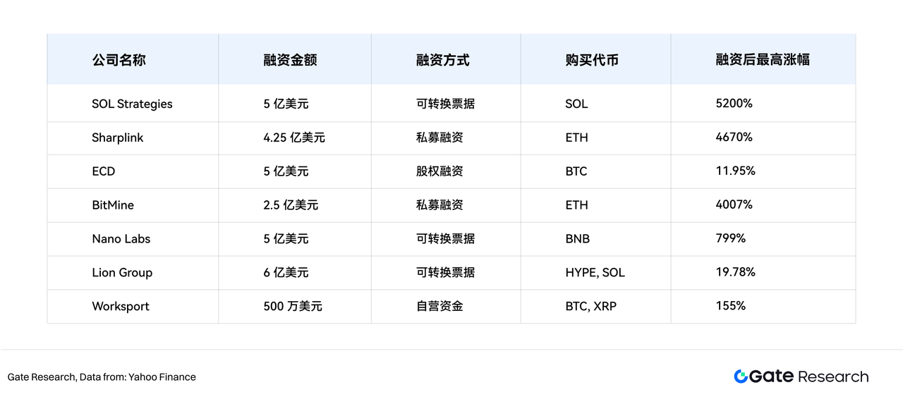 Gate研究院:解析上市公司与加密货币的二元关系