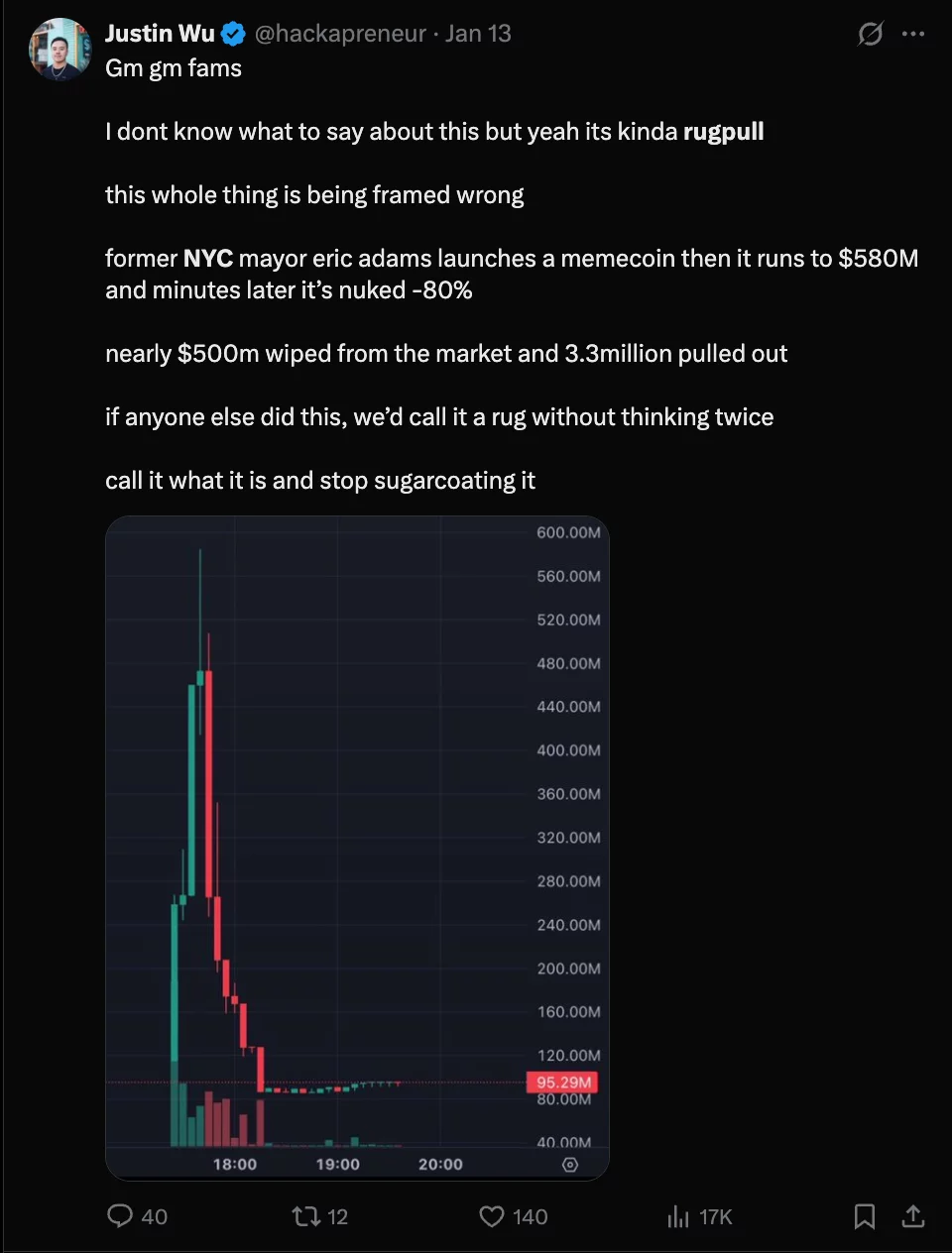 NYC Token faces rug pull allegations.