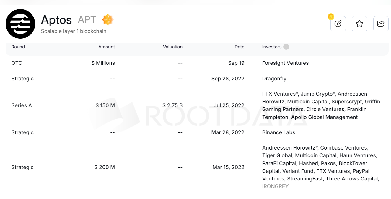 Metrics Ventures:Sui vs. Aptos,誰才是MOVE系第一公鏈?