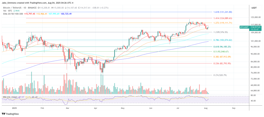 ビットコイン価格