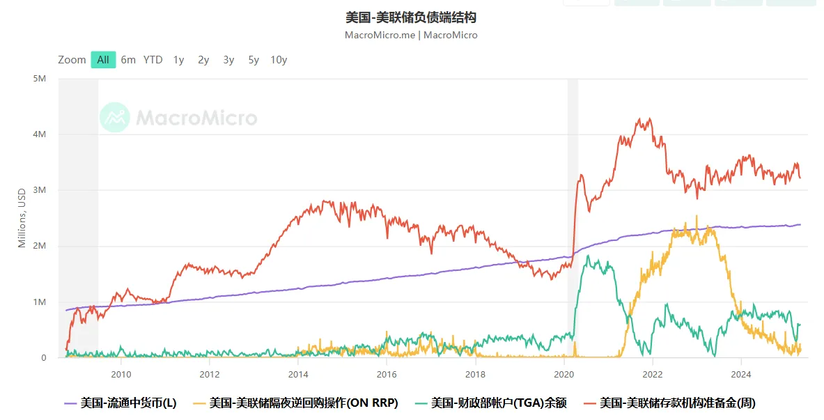 市场观察周报:FOMC 维稳政策定调,资金回流助推市场震荡修复