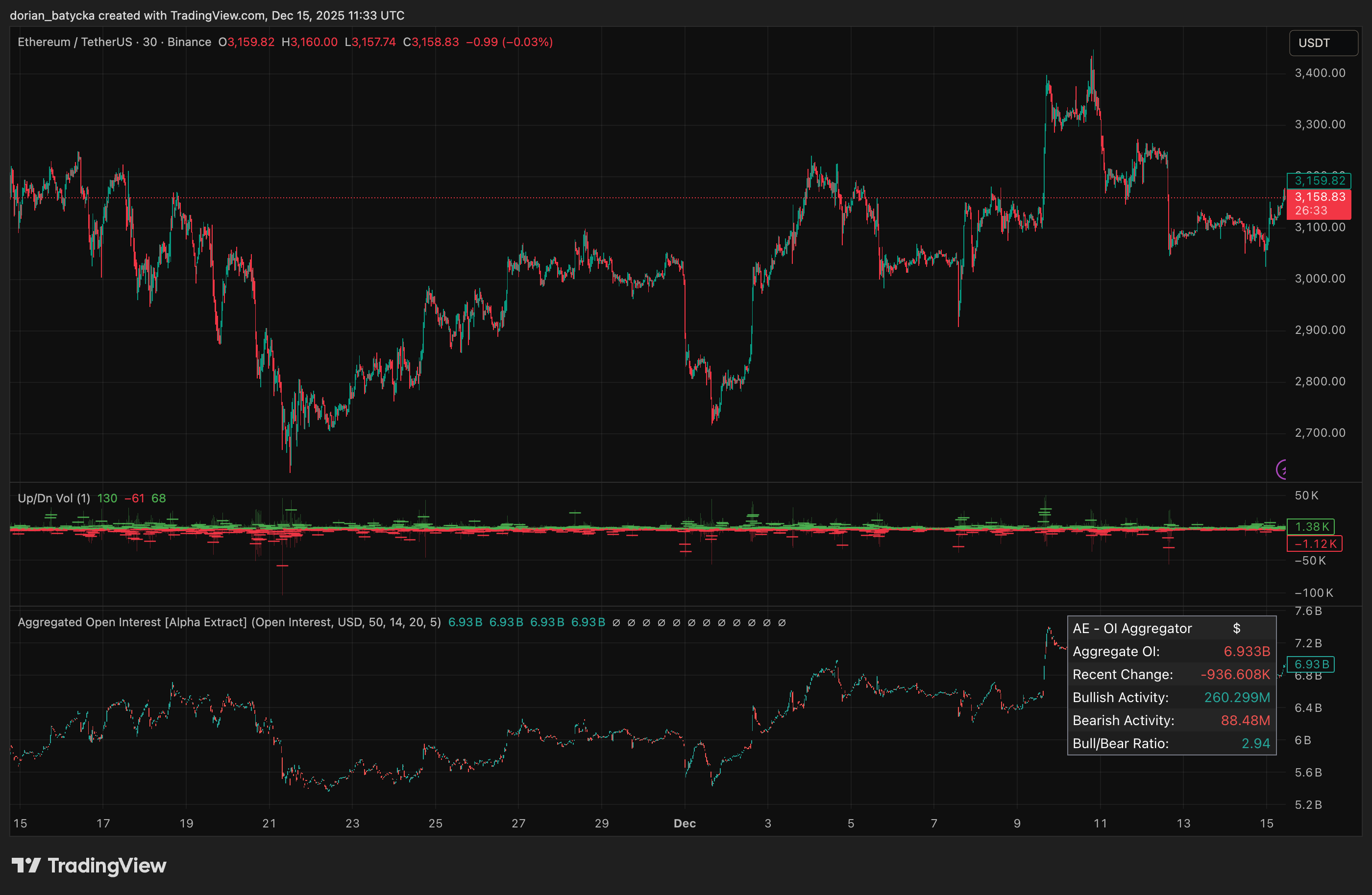 Bitcoin, Ethereum options expiry puts max pain levels to the test Dec. 20 - 3