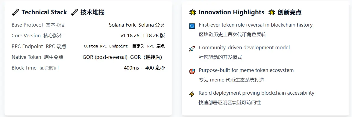48小时极速造链:Gorbagana如何用一场草根狂欢"打脸"天王级L1?