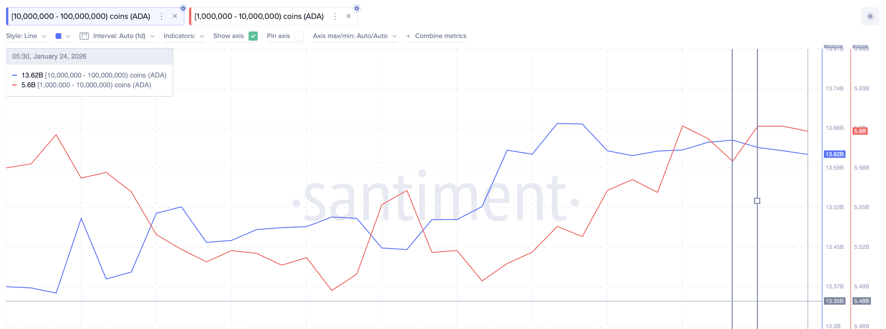 Whales Drop ADA Stash