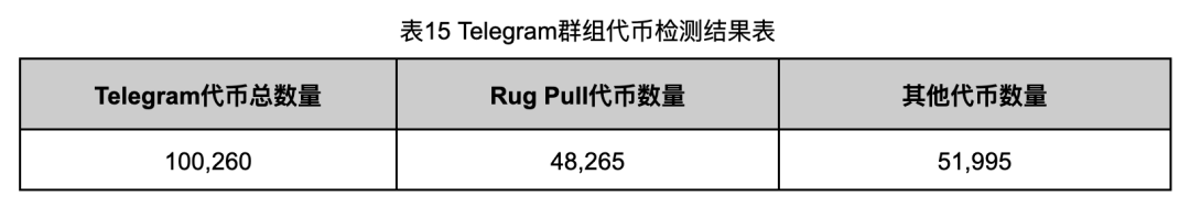 深入调查Rug Pull案例,揭秘以太坊代币生态乱象