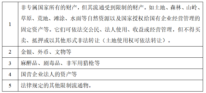 大陆资产在香港发行RWA有哪些限制?