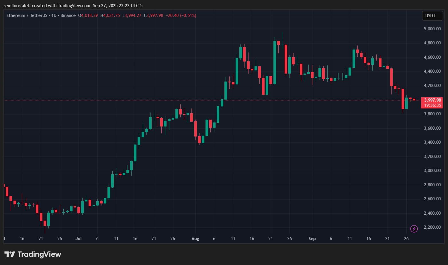 Ethereum
