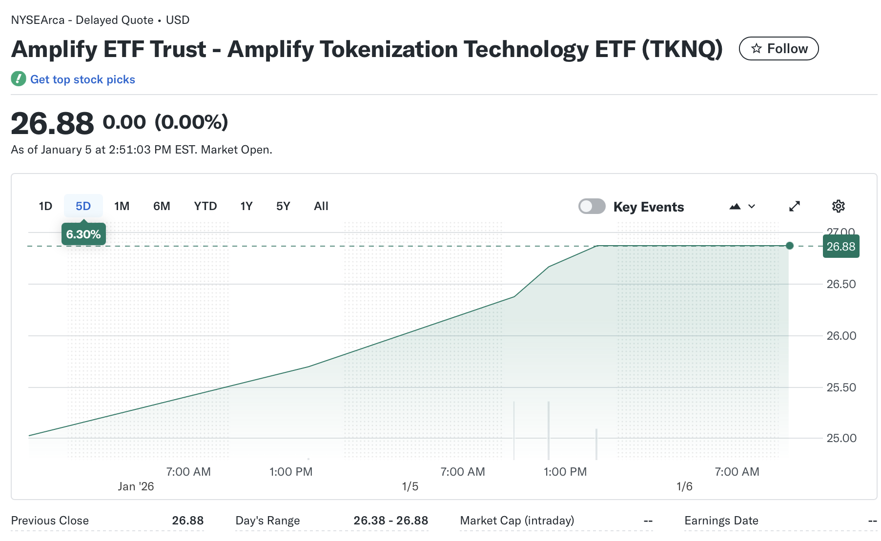 Stablecoin, BlackRock, RWA, ETF, RWA Tokenization