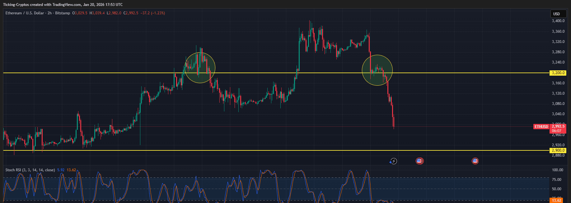 ETHUSD_2026-01-20_19-53-53.png