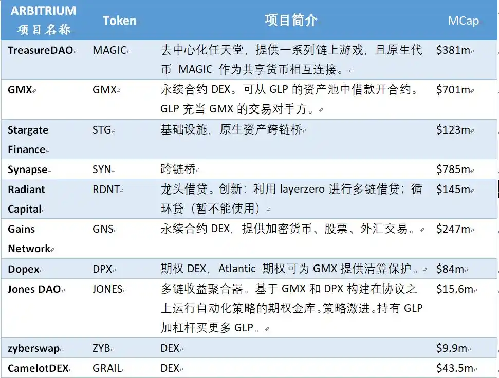 تفسير شامل لزعيم Layer2 Arbitrum: الخصائص التقنية، تطوير النظام البيئي وآفاق المستقبل