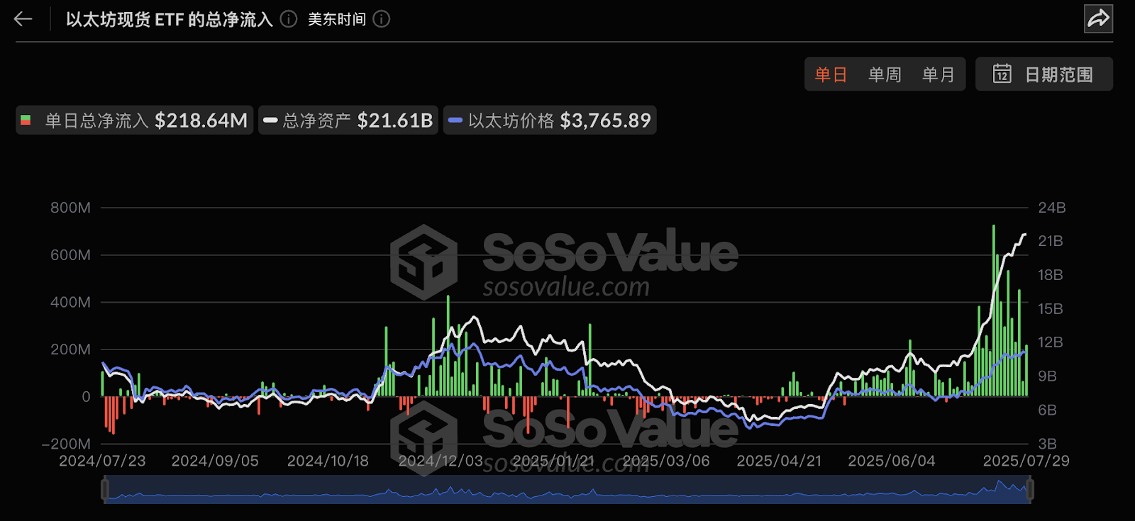 万亿美元盛宴开启?以太坊生态价值重估的七个关键信号