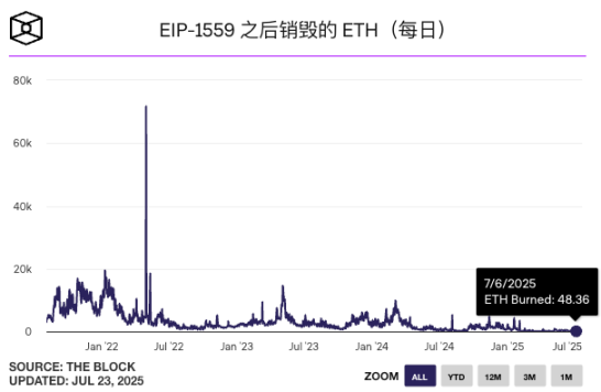 以太坊的十年